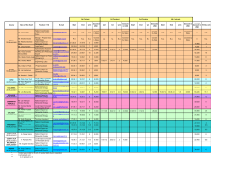 Country Name of the Expert Function / Title E