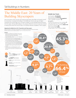 The Middle East: 20 Years of Building Skyscrapers