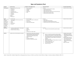 Signs and Symptoms Chart