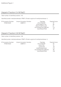 Heparin Fraction 0.4 M NaCl Heparin Fraction 0.6