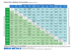 Nickel Alloy Welding Consumables (suggested
