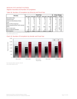 Degrees Awarded and Number of Completers Table 36. Number of