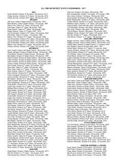 State Wrestling Placers Archive