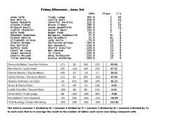 Friday Afternoon - June 3rd Penny McRobie / Jennifer Perkins 171