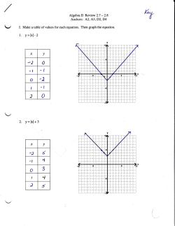 t. y=lxl -2 2. y=lxl+3