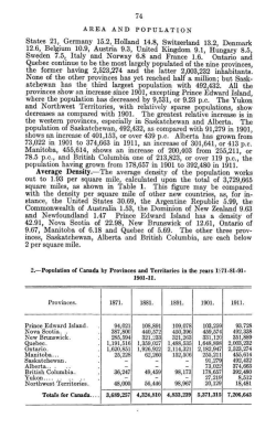 States 21, Germany 15.2, Holland 14.8, Switzerland 13.2, Denmark