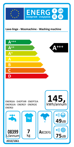 energy label
