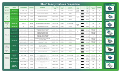 XBee Family Features Comparison