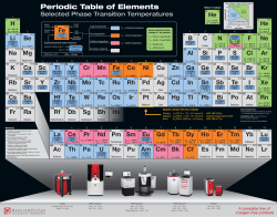 Quantum Design`s Periodic Table