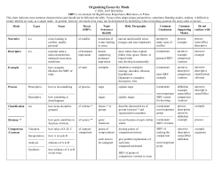Organizing Essays by Mode