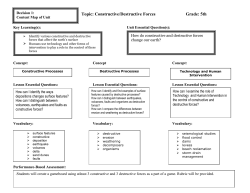 Constructive destructive forces content map