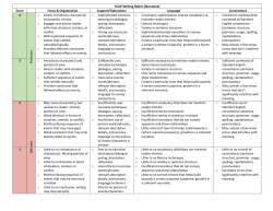 English 9 CP and Workshop Narrative Rubric