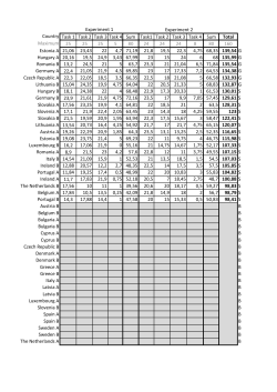 Country Task 1 Task 2 Task 3 Task 4 Sum Task1 Task 2