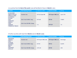 Chart as