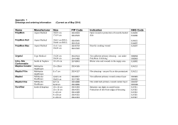 Dressings and ordering information