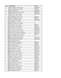 Lot # Description Total 1 Laton Huffman, three works $1,180.00 2