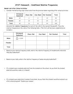 STAT Homework – Conditional Relative Frequencies