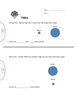Spring Tide = highest high tide / lowest low tide (large tidal range