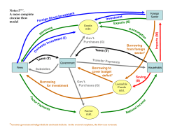 A More Complete Circular Flow Model (one