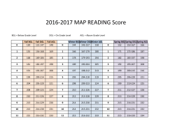 2016-2017 MAP READING Score