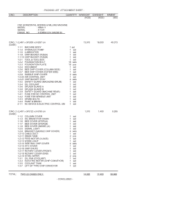 C/NO. DESCRIPTION N/WEIGHT G/WEIGHT M`MENT (KGS) (KGS