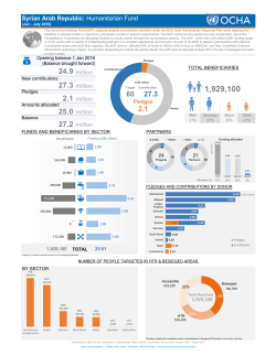2.1 million million 25.0 million 27.2 million Syrian Arab Republic