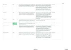 Page 88 of 96 TCC3280764