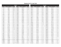 Running Late ETA Logic Table SOLO TEAM Miles Hours:Minutes