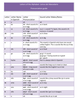 Letters of the Alphabet- Spanish