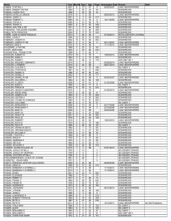 Name Year Month Day Age Page Newspaper Date Source Note