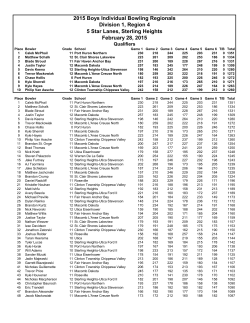 2015 Boys Individual Bowling Regionals Division 1, Region 4 5 Star