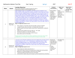 Arreton CE Year 5 Medium Term Plan Spring 1 and 2 Number of