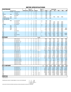 meter specifications