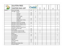 Easter Egg List 2015