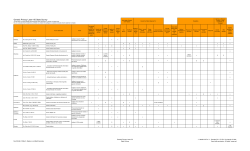 Genetic Privacy Laws 50 State Survey