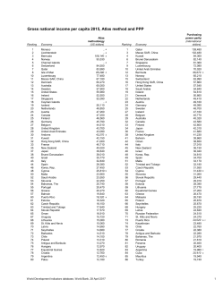 Gross national income per capita 2015, Atlas