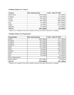 Funding Numbers by Country and Organization