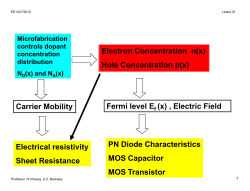 Electron Concentration n(x) Hole Concentration p(x) Electrical