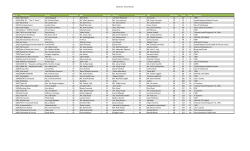 2016 CCC Team Results Bib # Team Name Kayak Kayak Rank Bike