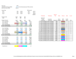 Pilot Limit: 1.50% 2015 BGE Peak Demand (MW) 6711.9 to One