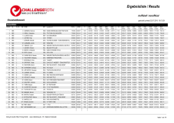 Ergebnisliste / Results