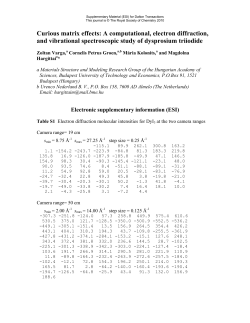 Table S Calculated vibrational frequencies (cm