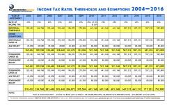 income tax rates, thresholds and exemptions 20042016