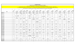 SOC 101 5 x-1/o-1 x-3/o-1 x-3 o-2 x-2/o-2 x-3/o-1 x-2 o-2 x-1/o-1 x