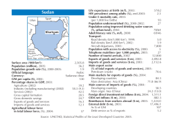 Sudan - Unctad