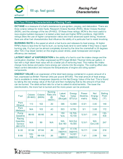 Racing Fuel Characteristics