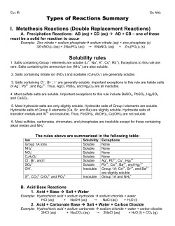 Solubility rules