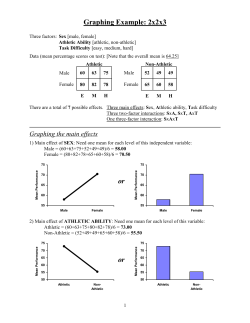 Graphing Example: 2x2x3 or or