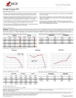 Foreign Exchange (FX)