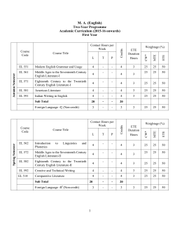 MA (English) - Mody University
